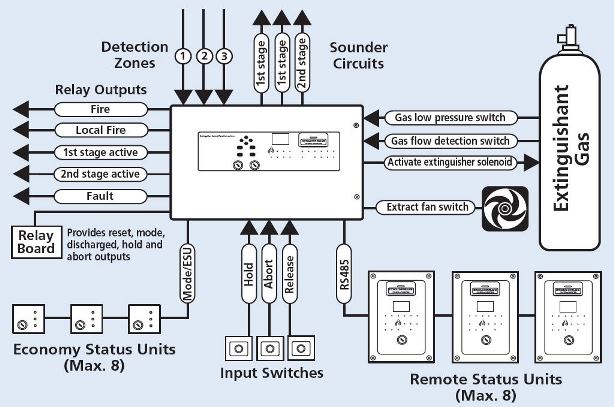 Input and Output Diagram Context Plus EP203